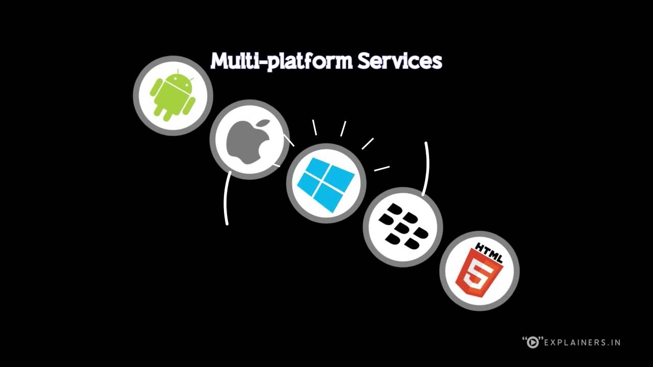 Animated Explainer Videos|Corporate video Production - Explainers.in