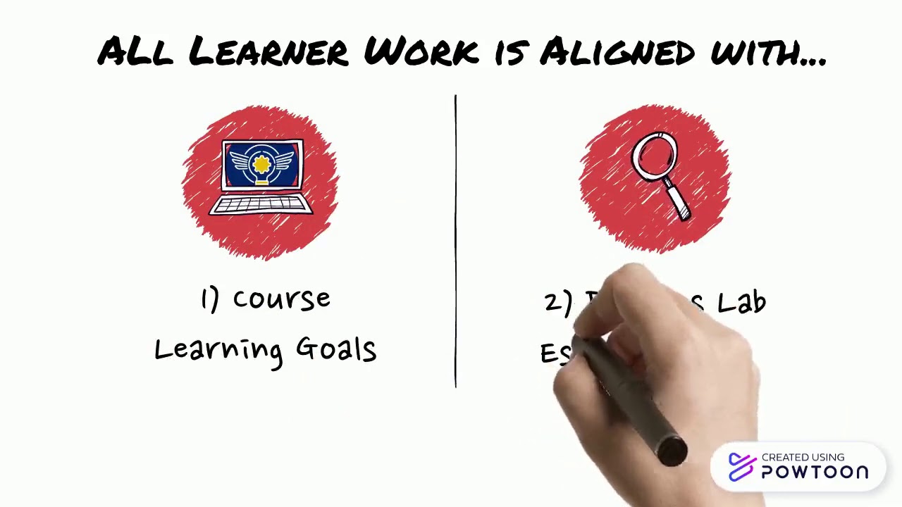Design Thinking: Gradeless Classroom
