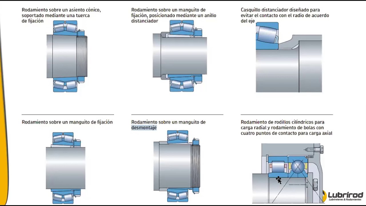 Técnicas  de montaje de rodamientos de rodillos - Parte 1