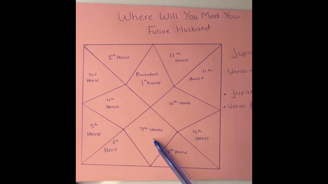 D1 chart , how will you meet your husband/wife .