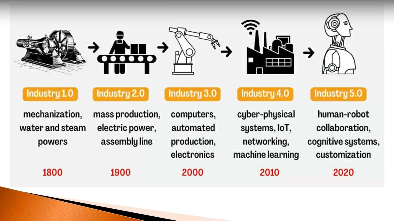 The Future Of Work In The Fifth Industrial Revolution 