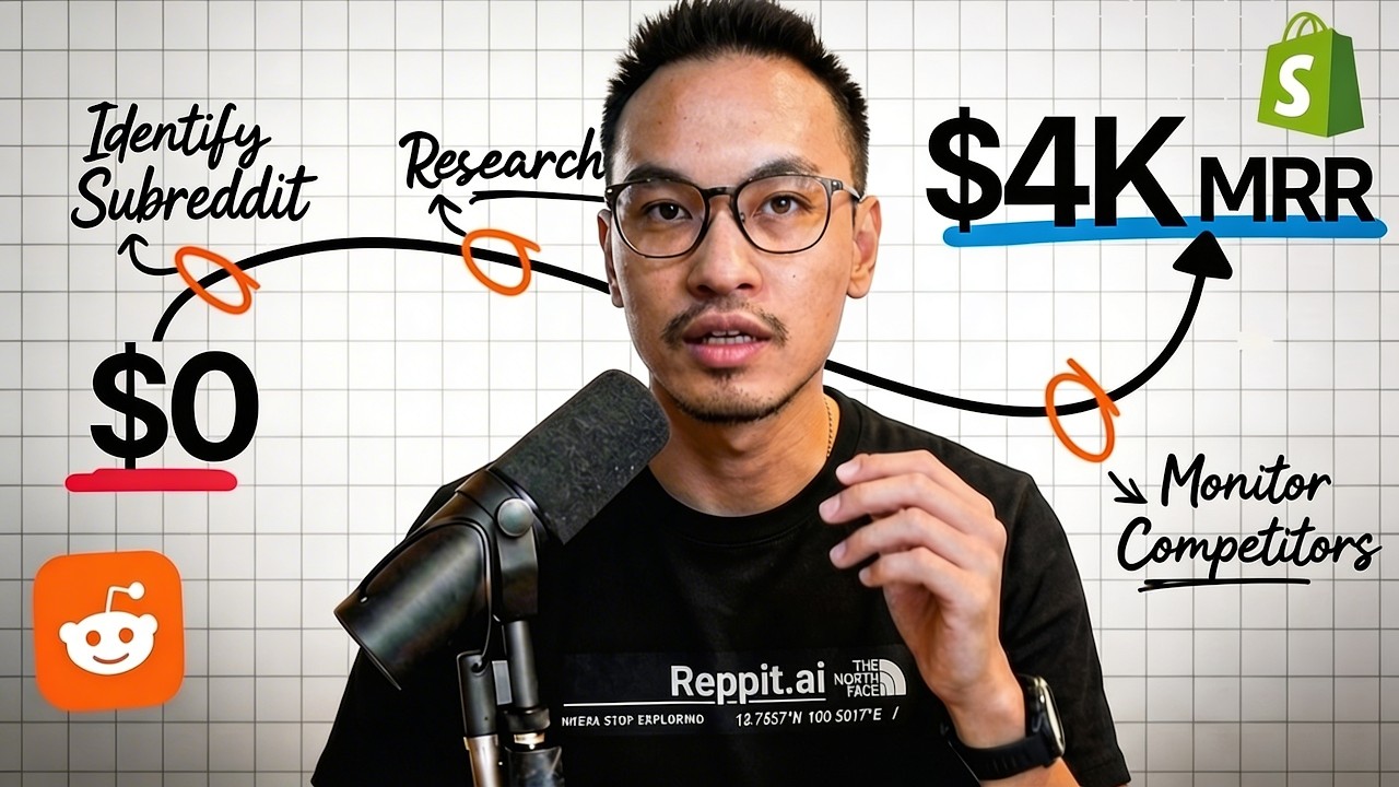 How to grow Shopify Apps with Reddit in 2026 ($4K/MRR)