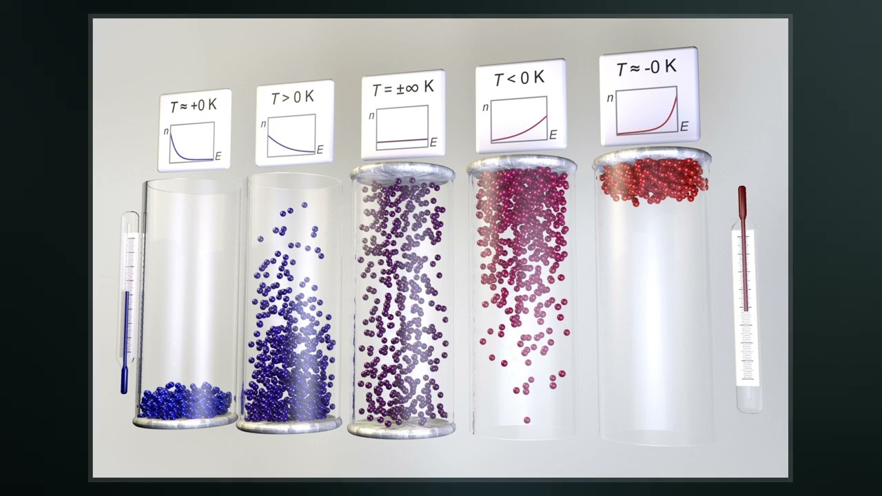 Negative Temperature