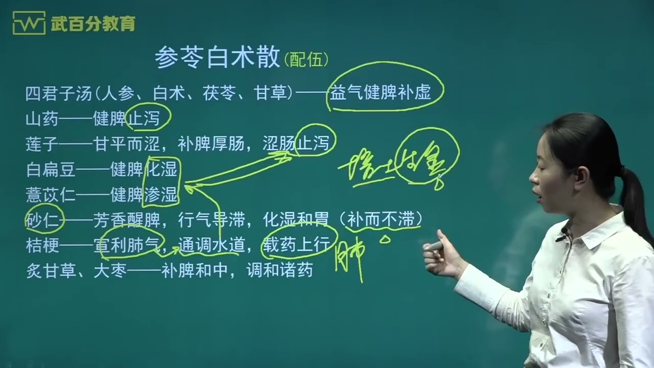 武百分中医143方剂学23补益剂1概述2补气