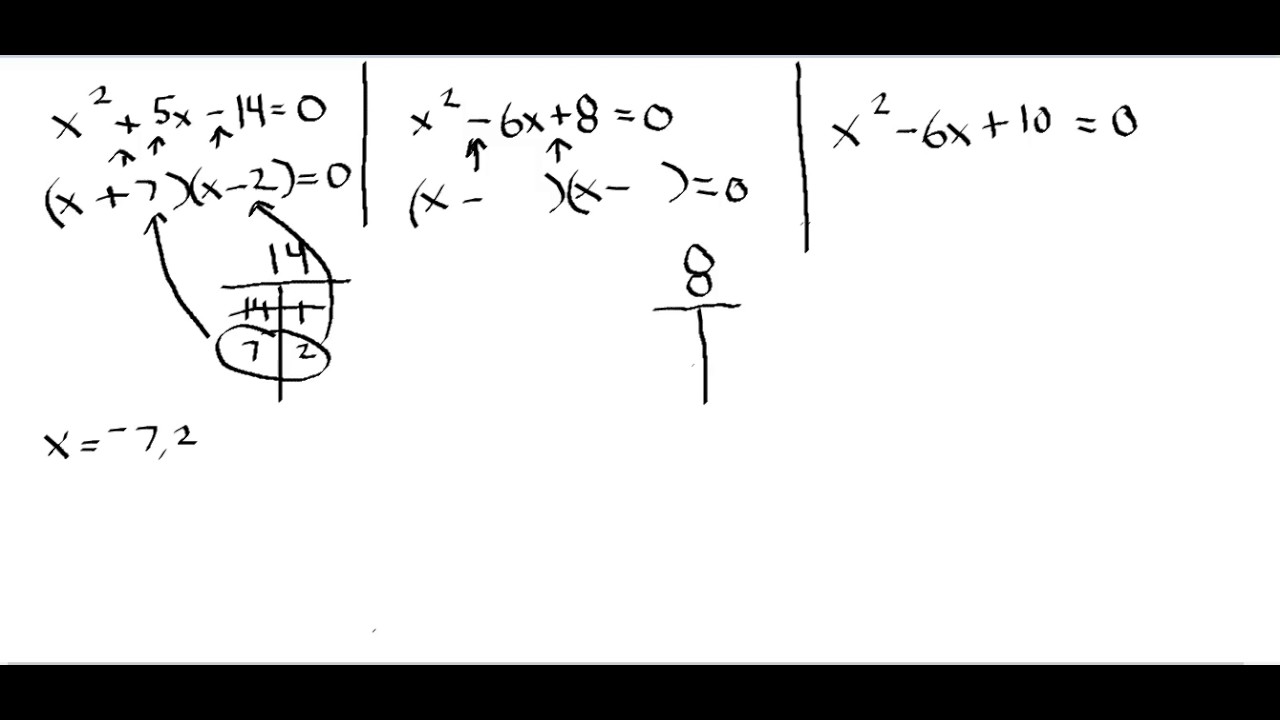 Algebra I: Quadratic equations - factoring and completing the square