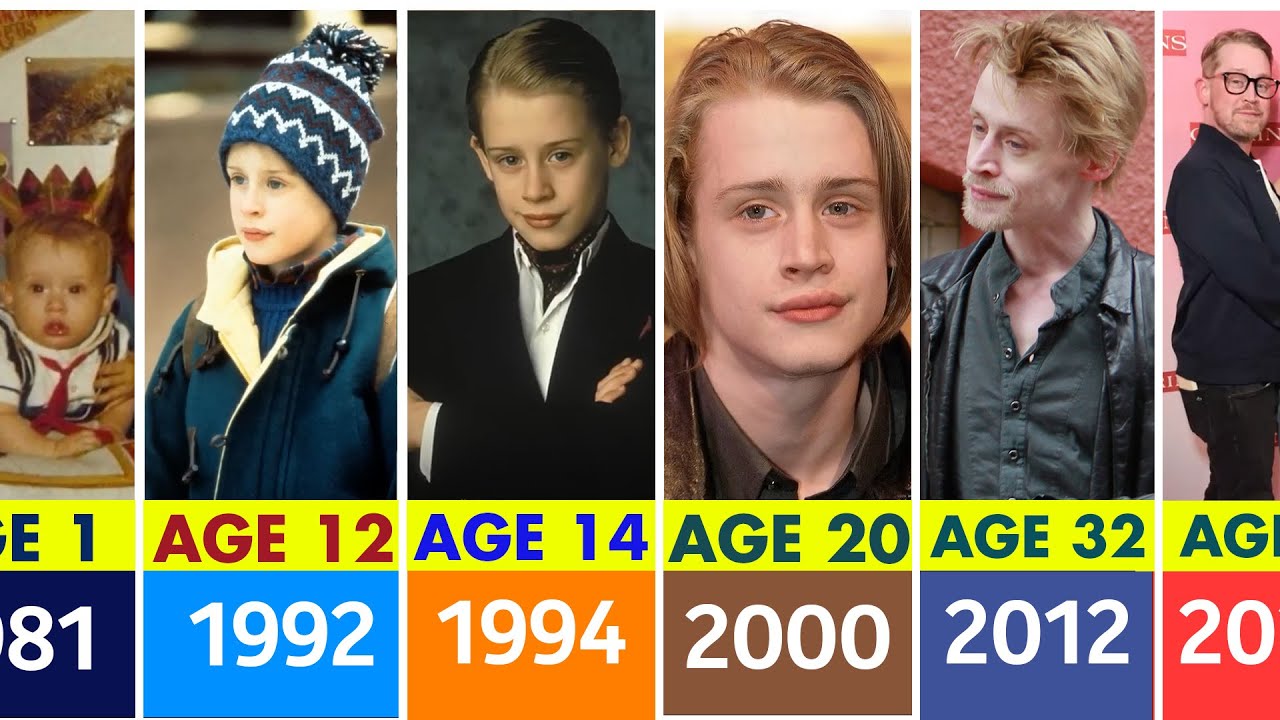 Macaulay Culkin's Evolution: From Child Star to Now