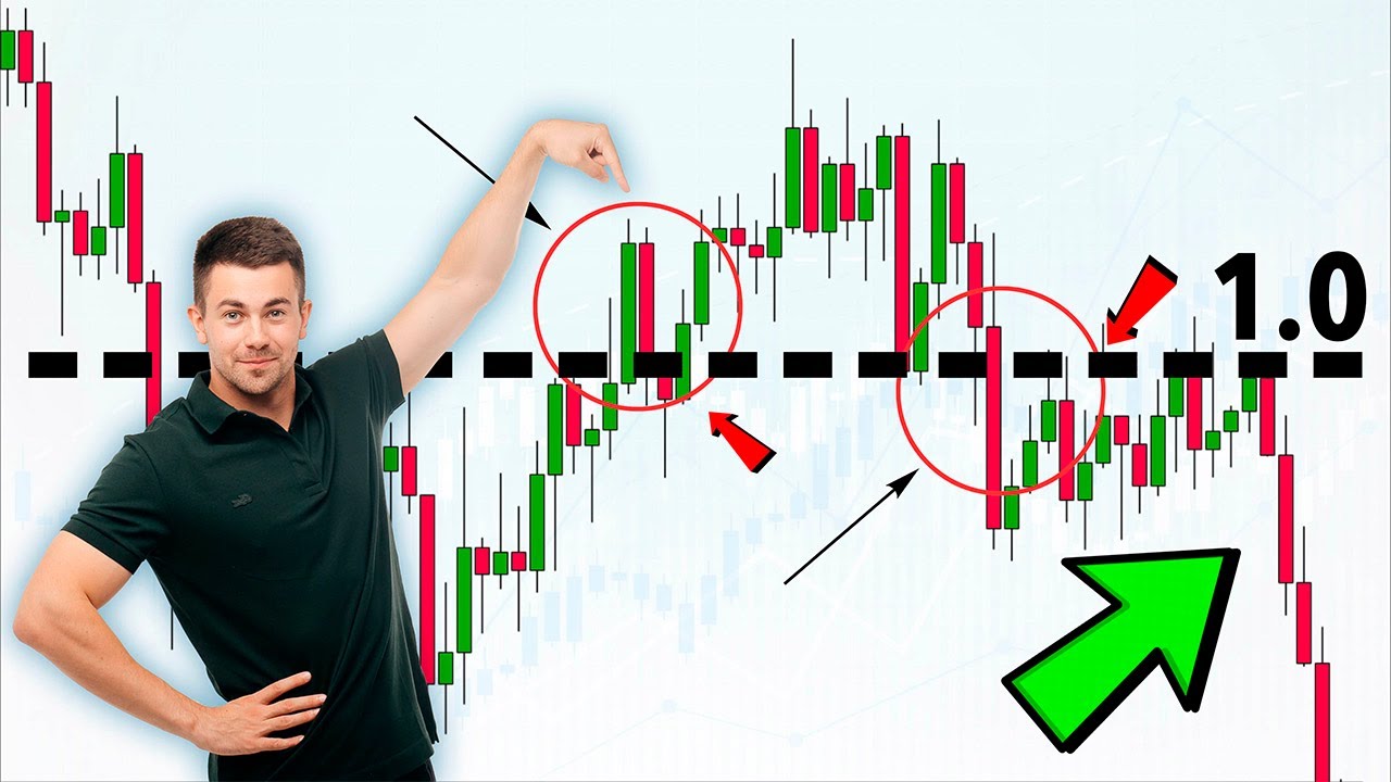 What is Psychological Level in Trading. Learn Support and Resistance Levels Based on Round Numbers