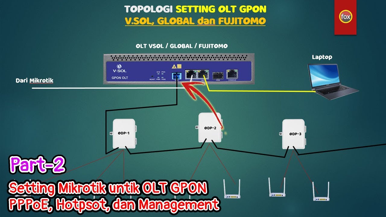 Tutorial dan Topologi Lengkap Setting Mikrotik, OLT GPON dan ONT - Part 2