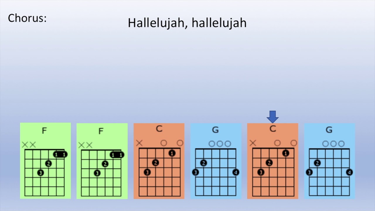 Hallelujah Guitar Strum Along (Rufus Wainwright modified)