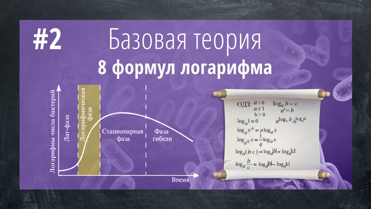 Вывод формул логарифма и решение логарифмических выражений