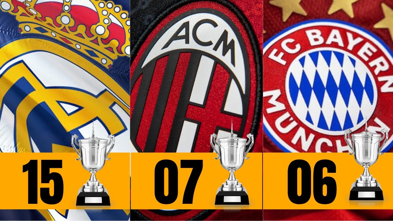 Most European Champions League Winners in History