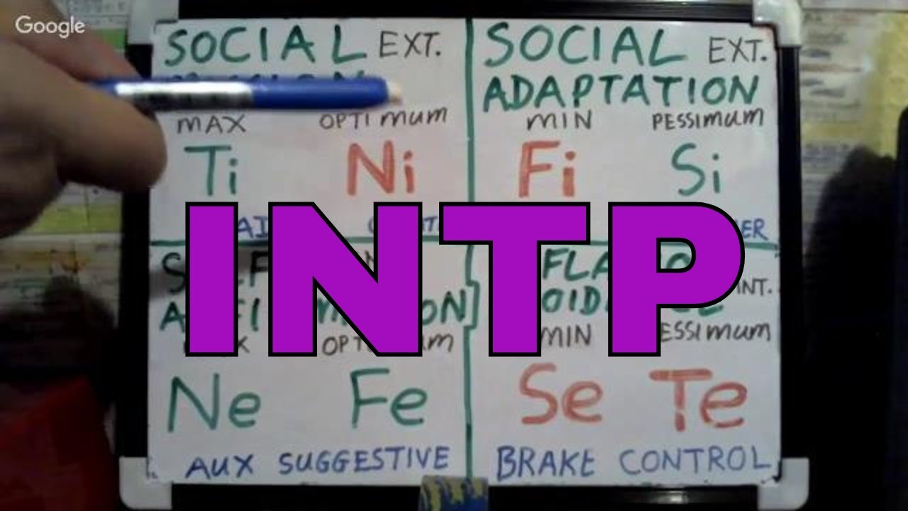 INTP: ≈ SOCIONICS L.I.I. SHADOW Functions Whiteboard #SocionicsModelG* #TiNxINTP