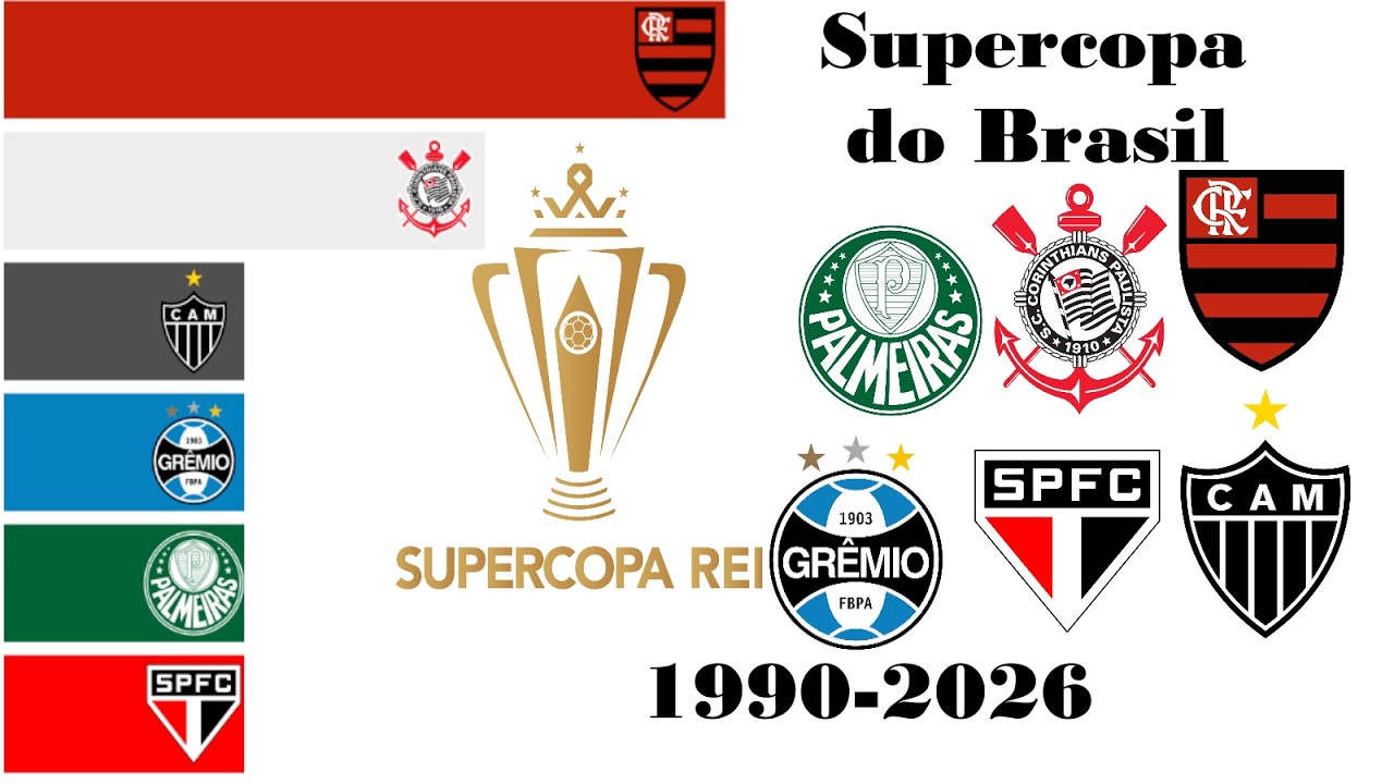 All the champions of Supercopa do Brasil (1990-2026)