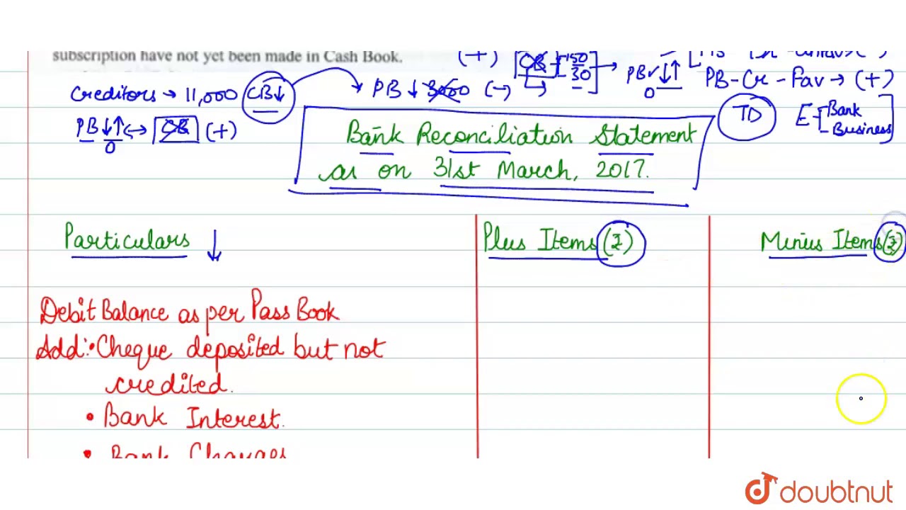 My bank Pass Book showed an overdraft of ₹ 6,500 on 31st March, 2017. This does