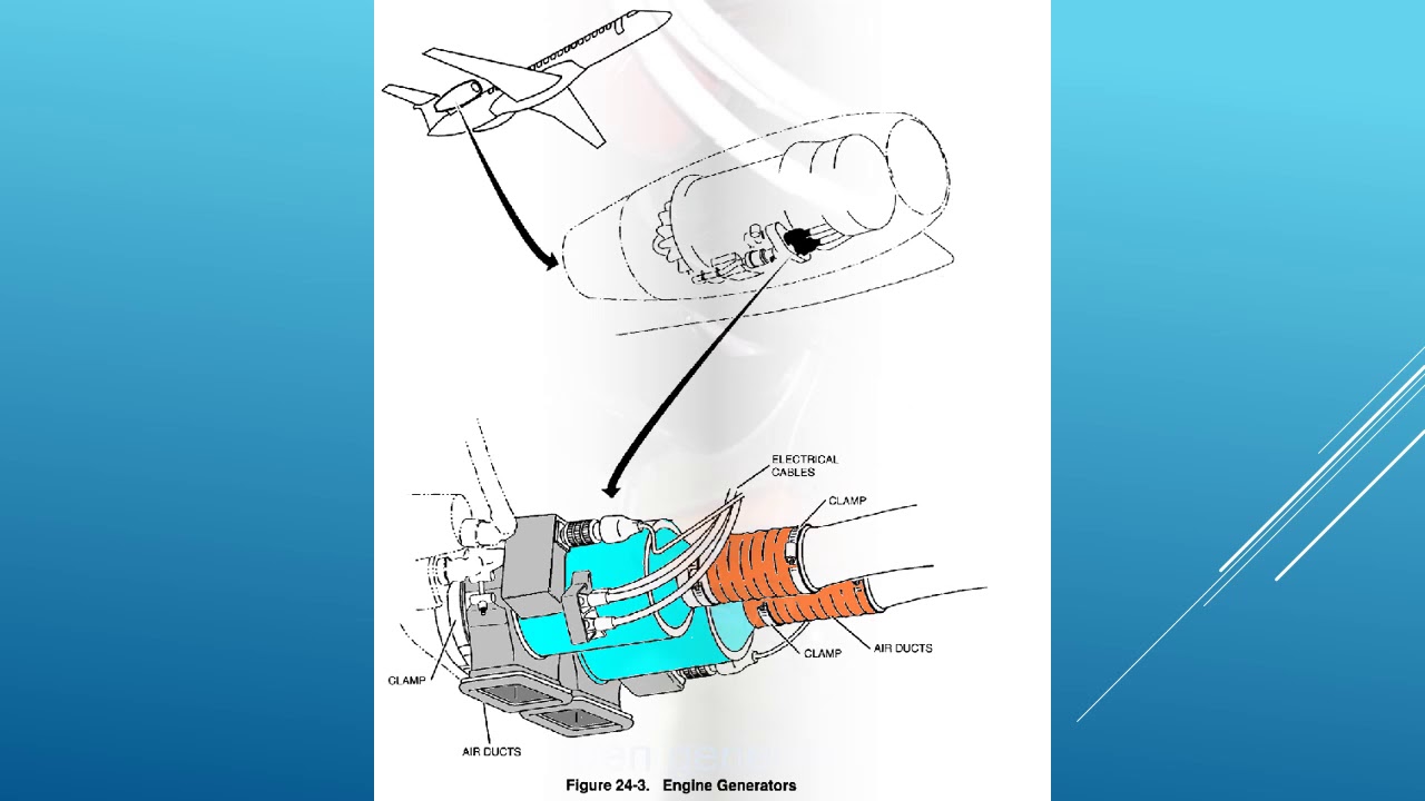 ATA 24 Electrical Power