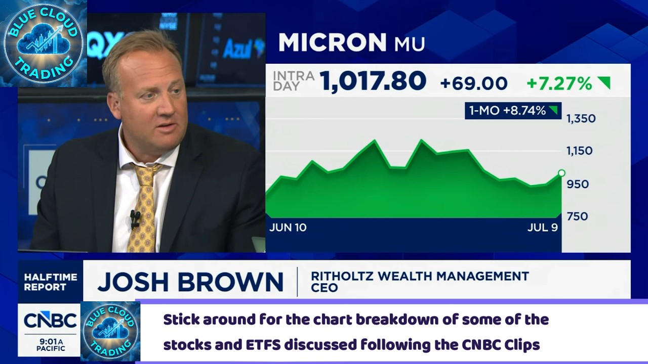 CNBC HOST says 