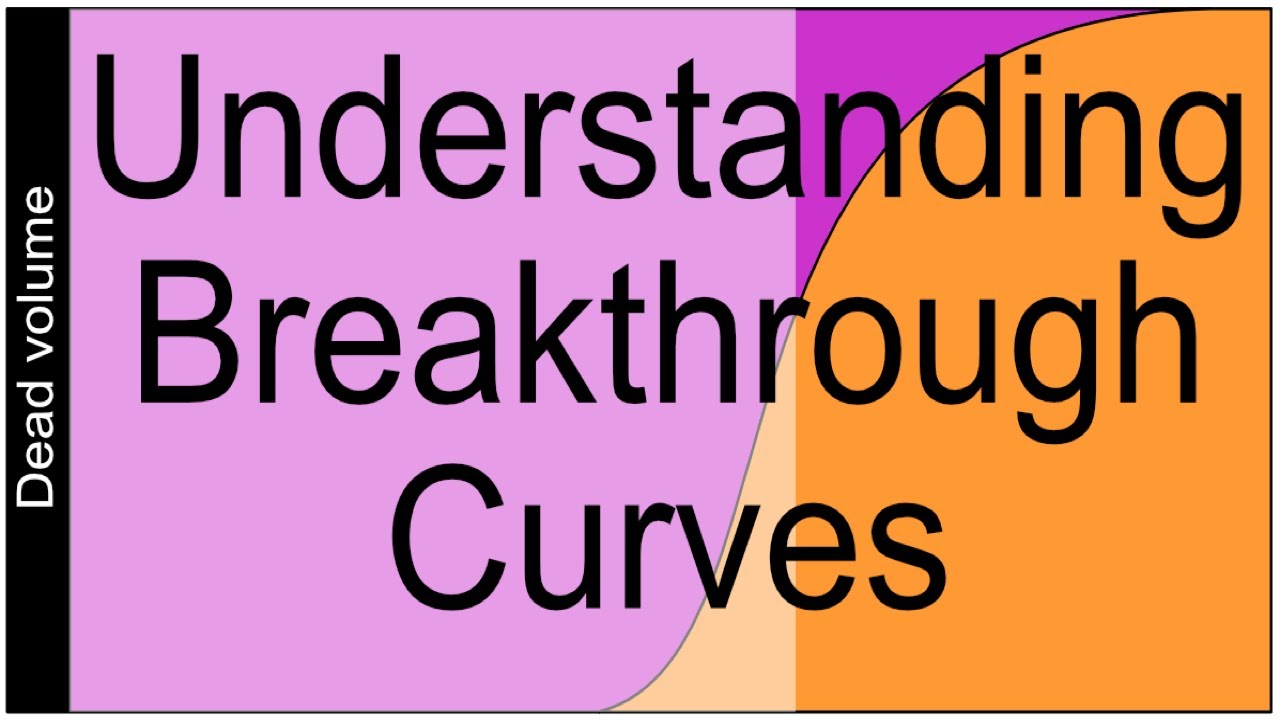 Refresher on Breakthrough curves