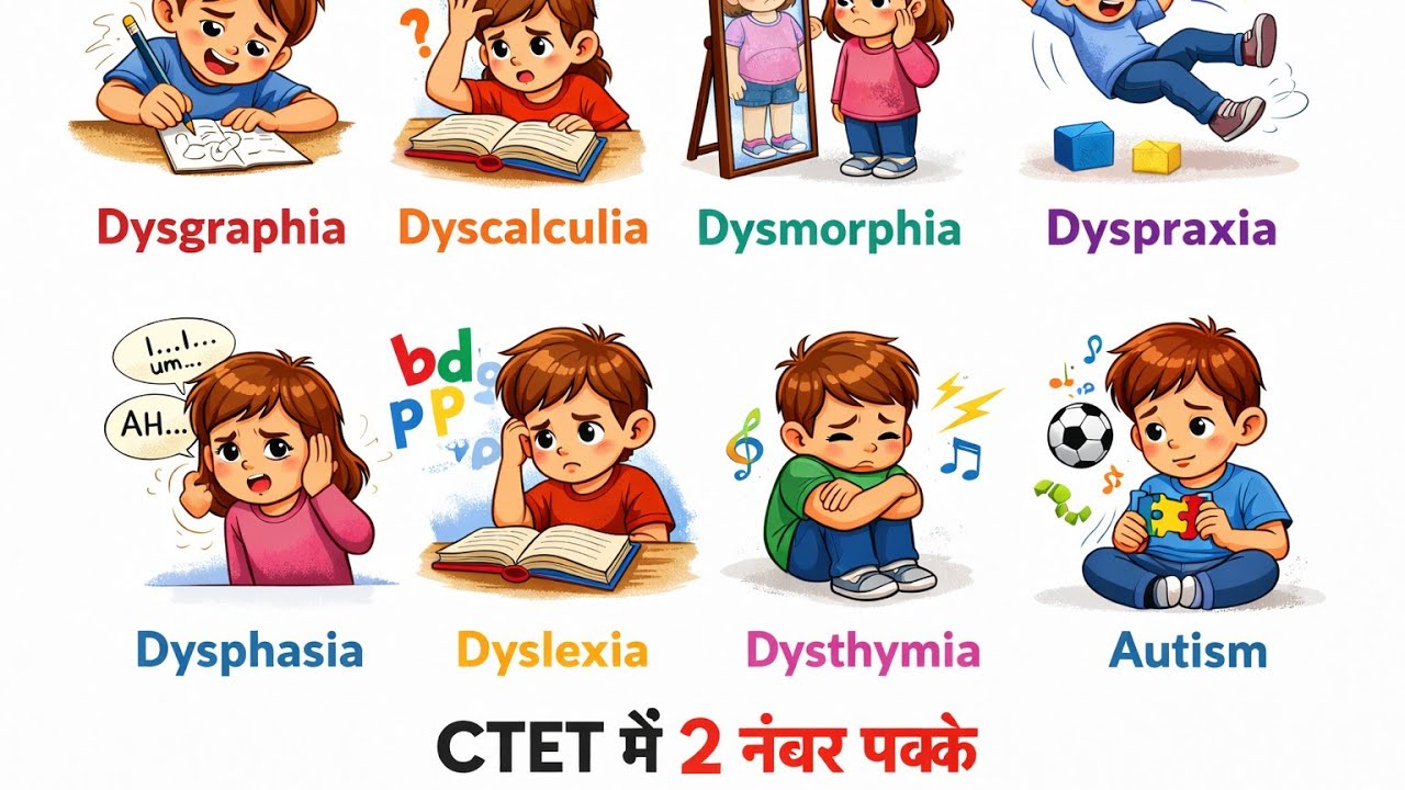 Learning disabilities..most important topic for CTET