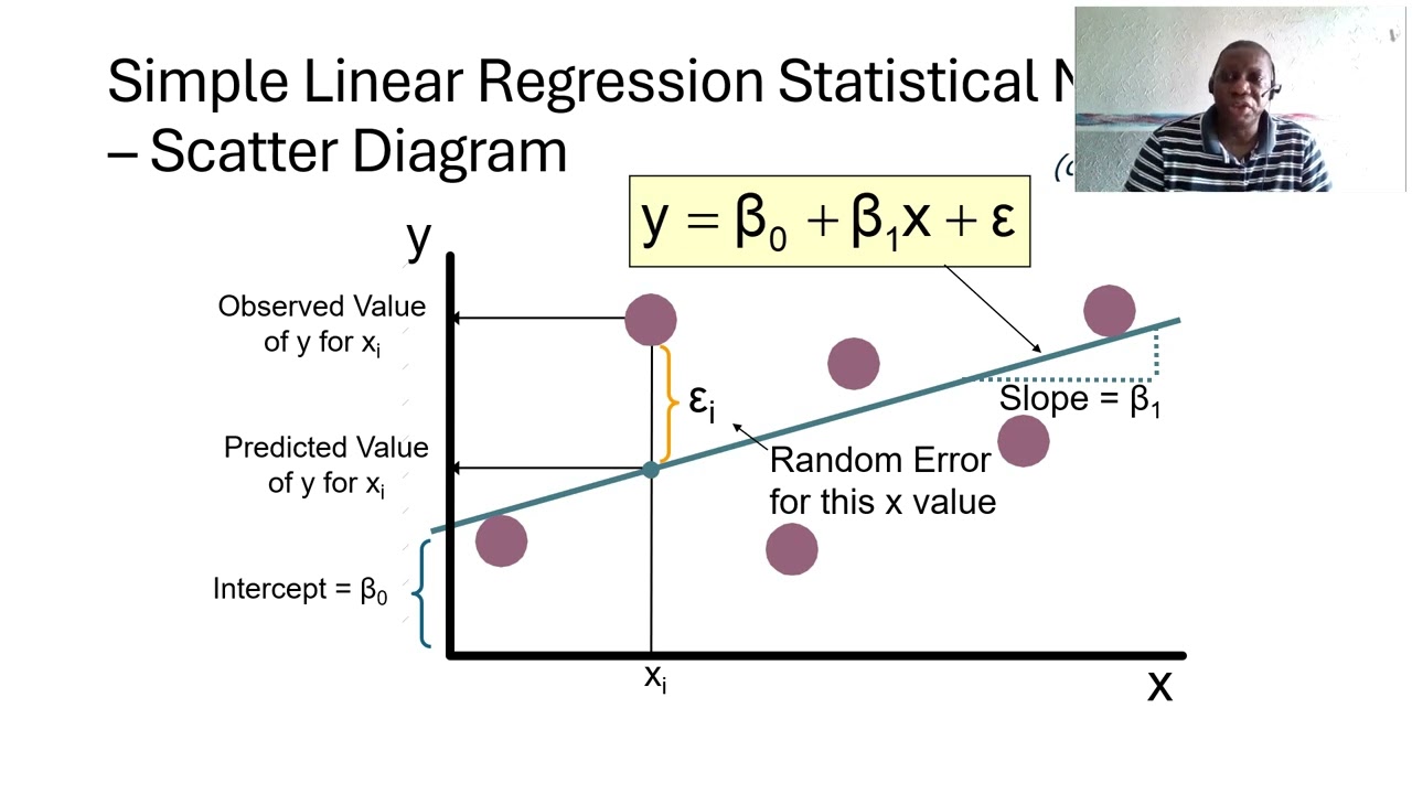 Basic Econometrics Using R Part 1: Introduction to Applied Econometrics