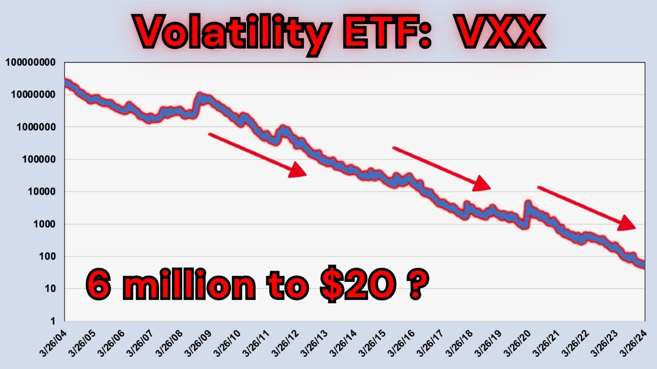 Why Does VXX Crash So Hard?