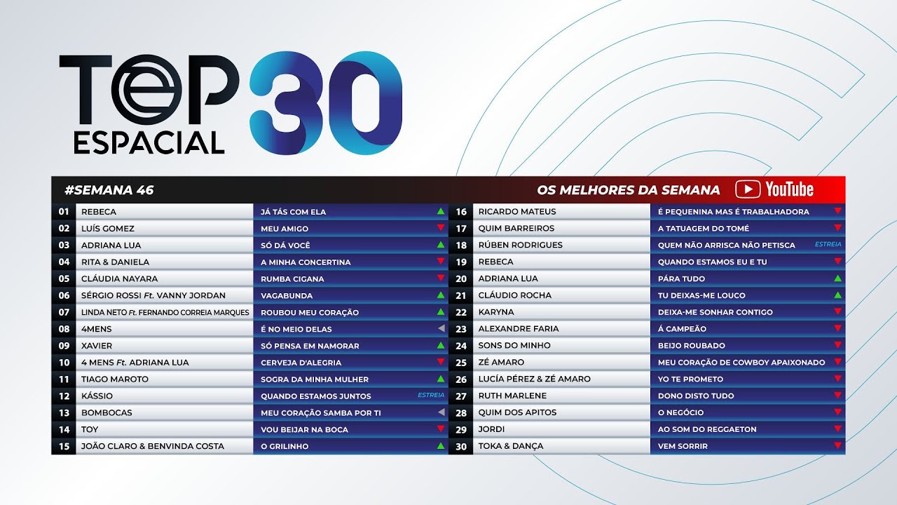 TOP Espacial - Semana 46 (2024)
