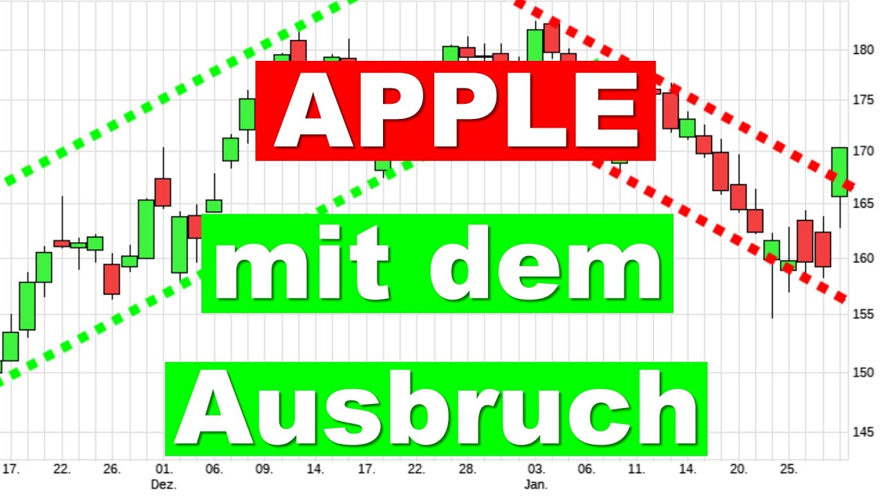 APPLE Aktie ✯ Charttechnik zeigt den Ausbruch ✯ Aktienanalyse Aktien investieren Analyse Prognose