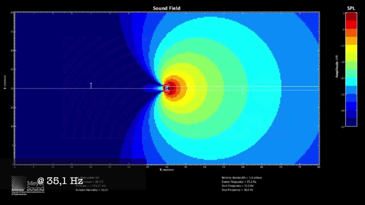 Cardiod Subwoofer Arrays