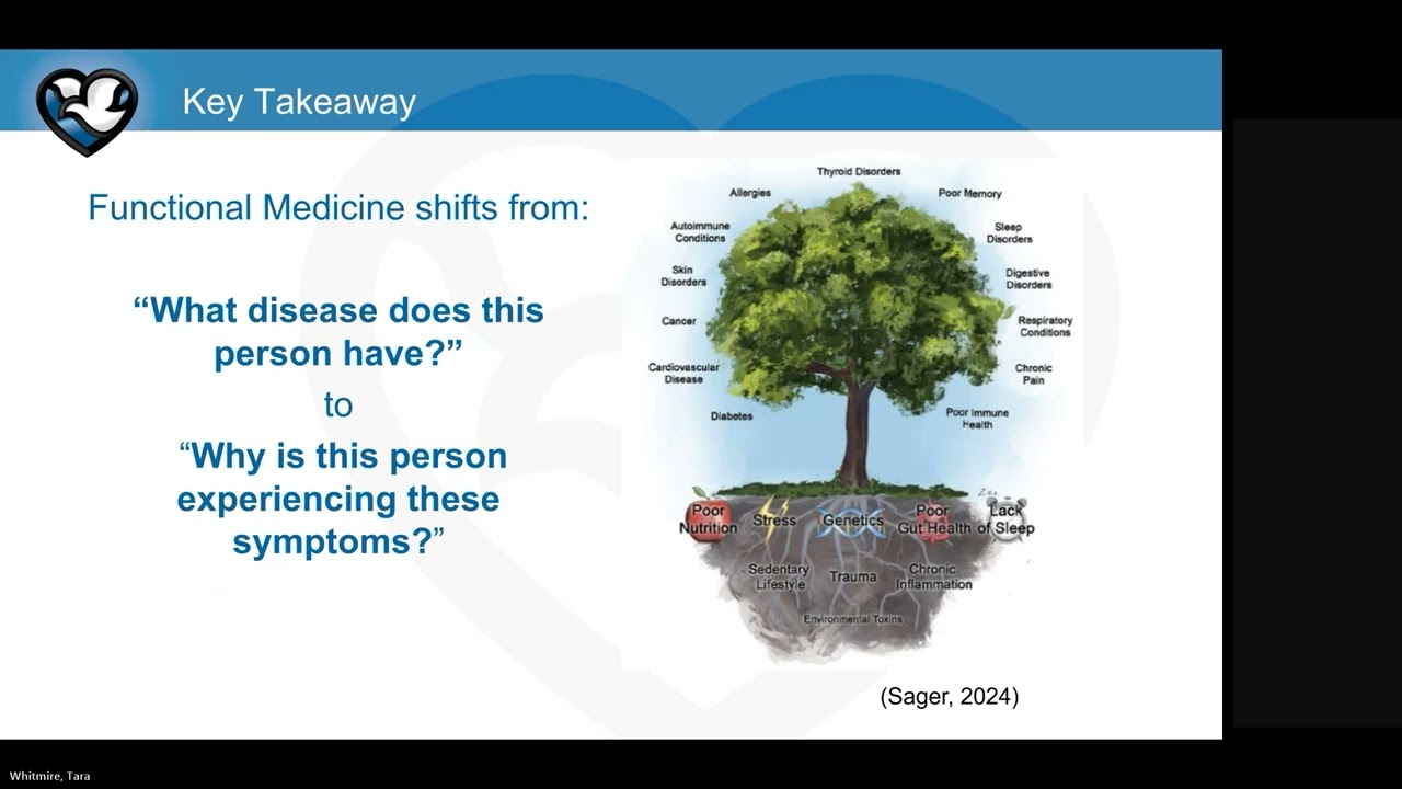 Интеграция функциональной медицины и системного мышления в сестринское дело и смежные медицинские...