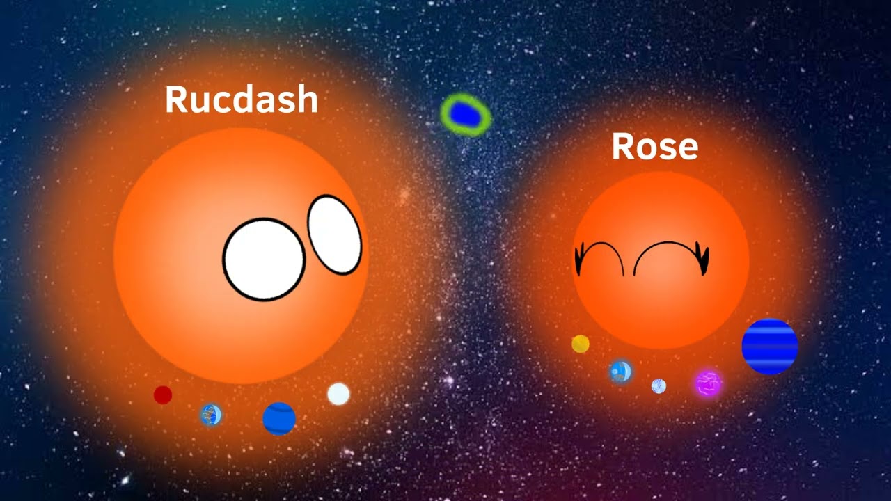 Timeline Of A M-Type Star System(RSSE E8)