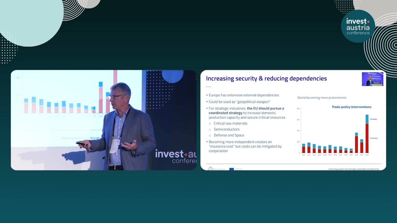 Opportunities for investing in Manufacturing Technology in Europe (inspired by the Draghi Report)