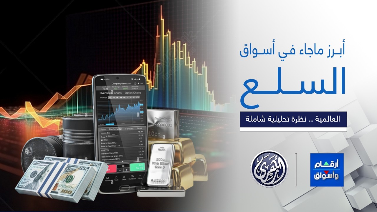 أرقام وأسواق | تحليل أبرز ما جاء في أسواق المال والسلع العالمية مع الأستاذ  دانيال البنا  16/3/2026