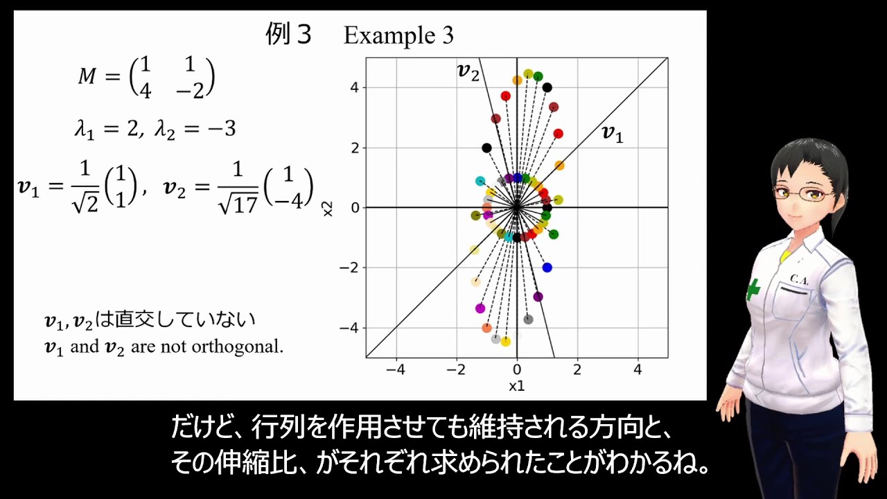 固有値・固有ベクトルという概念を発見しよう！Let's find a concept of eigenvalue and eigenvector