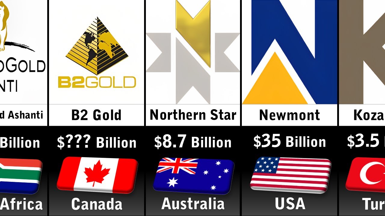 Richest Gold Mining Companies 2023