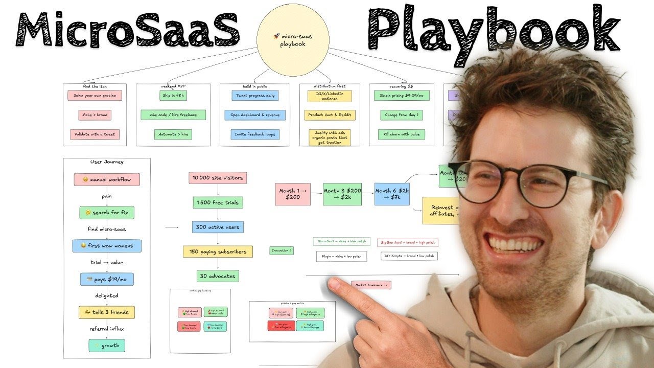 Зарабатываю $$$ с помощью MicroSaaS (возможно, удалю это)