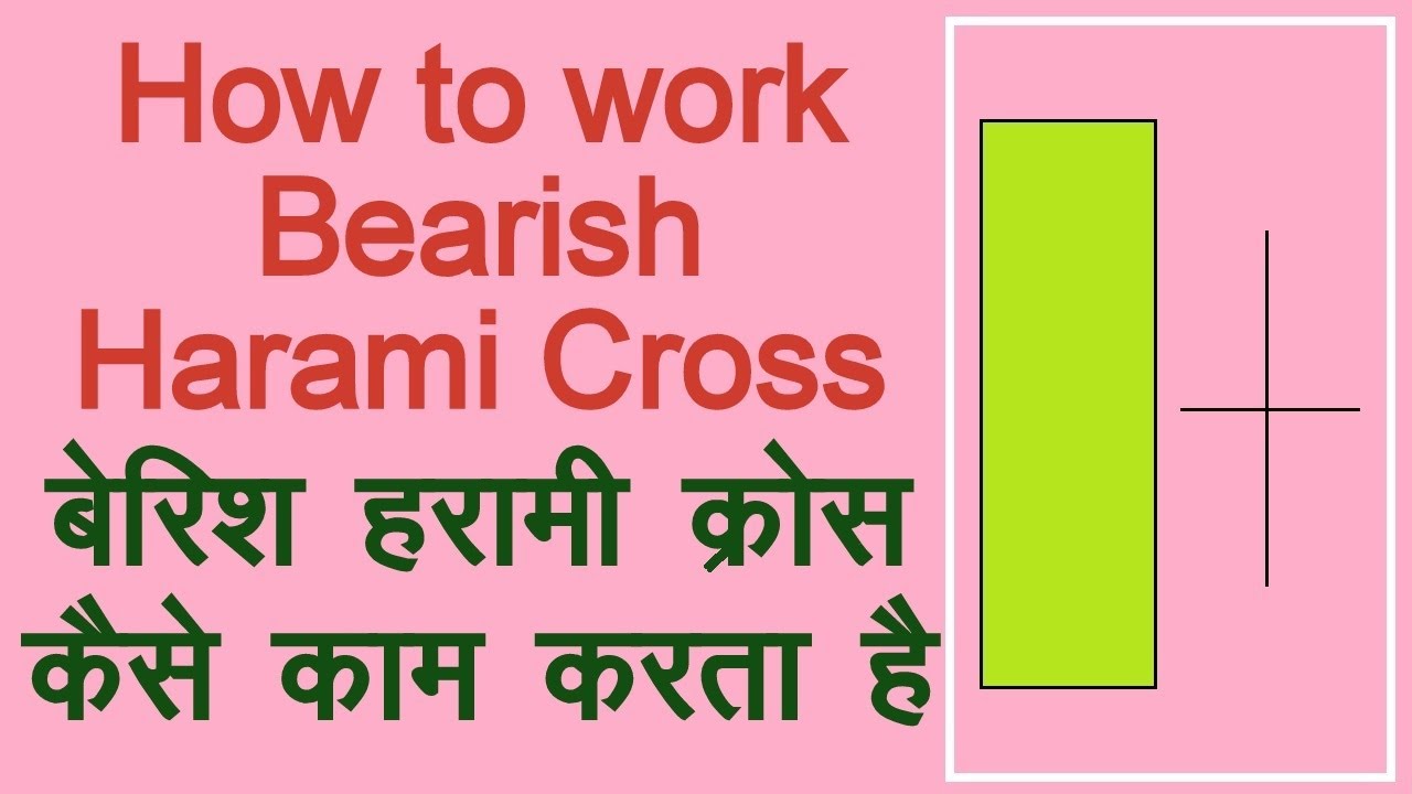 How to use Bearish Harami Cross Candlestick Pattern in hindi. Technical Analysis in Hindi