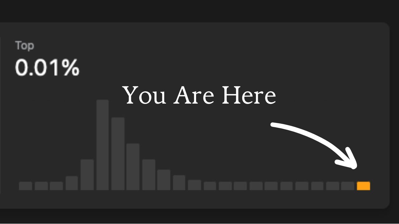 I Asked a Top 0.13% Leetcoder How You Can Get Good | Tips, IQ, New Grads