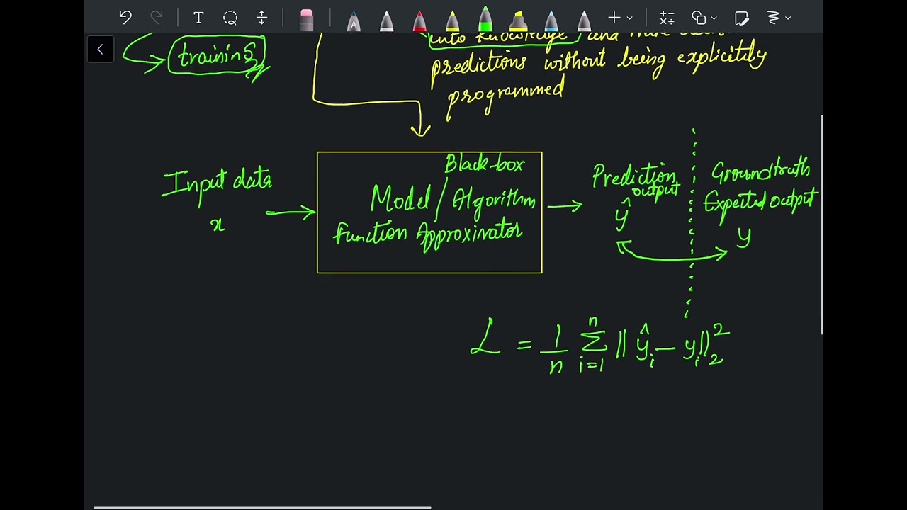 Privacy-preserving Machine Learning (Federated Learning): What, Why, and How? - Part1v1