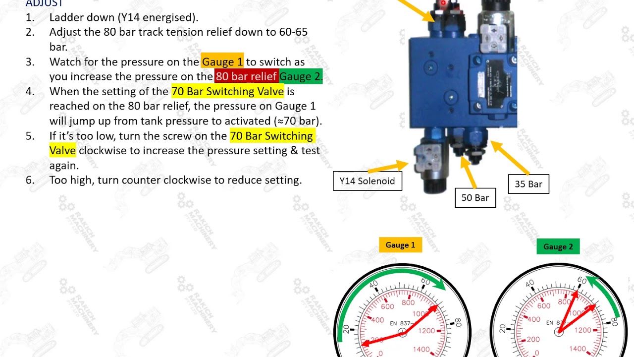 O&K Track Tension - Function, Testing and Adjusting