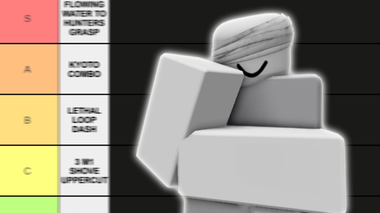 The First TECH Tier List in The Strongest Battlegrounds