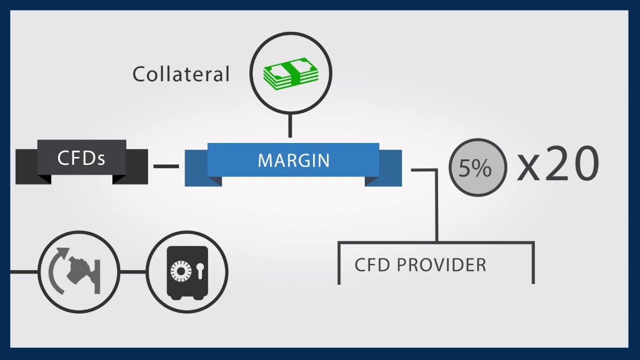 What is a Stock? / What is a CFD?