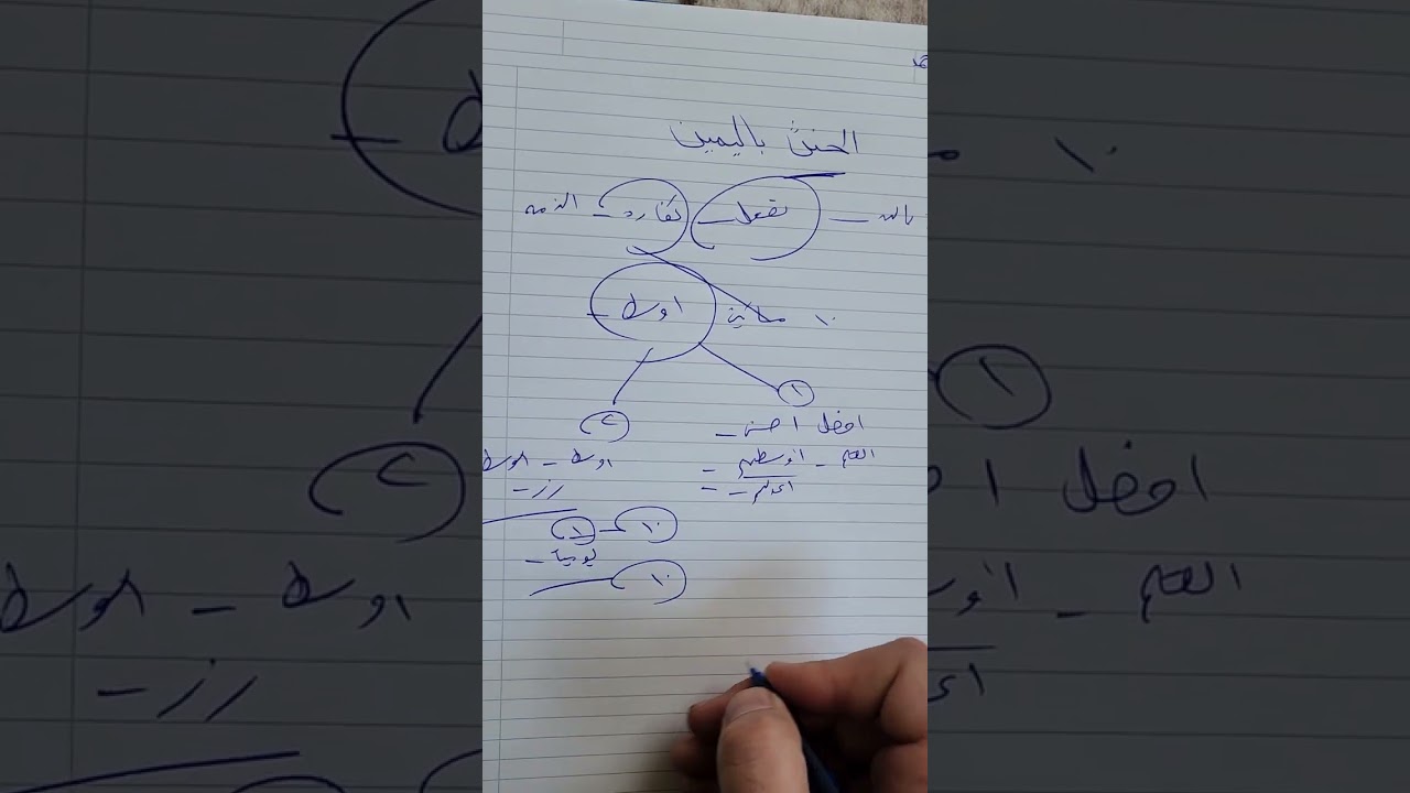 حلفت بالله ولا اعلم ماهي كفارة هذا الحلف