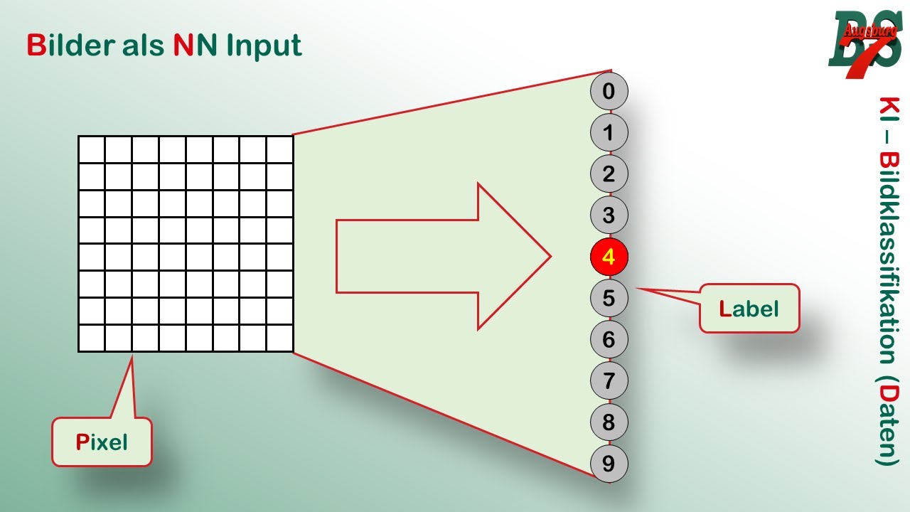KI (6) MNIST Datensatz