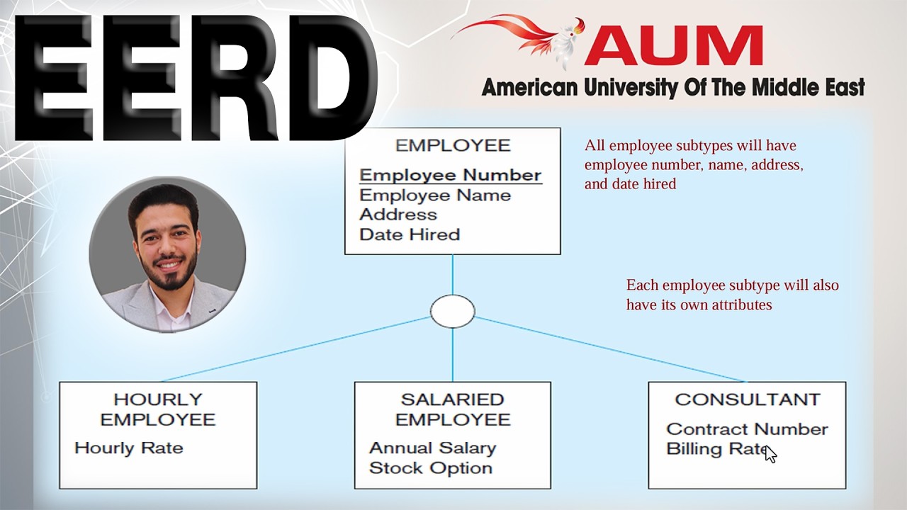 Chapter 3: Enhanced E-R Diagram (EERD) | American University of the Middle East (AUM) شرح عربى