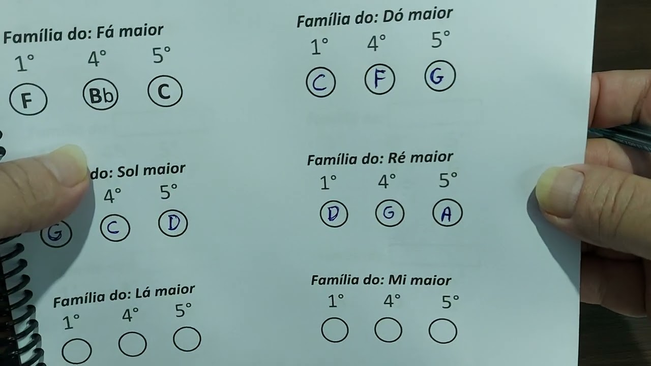 Exercício 2 - Como mudar o tom da música 