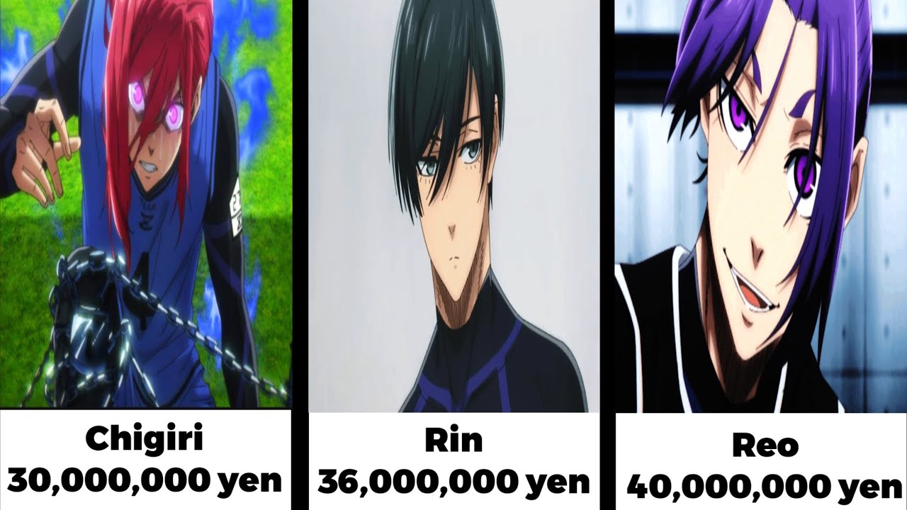 Blue Lock Players Ranking by their salary [blue lock]