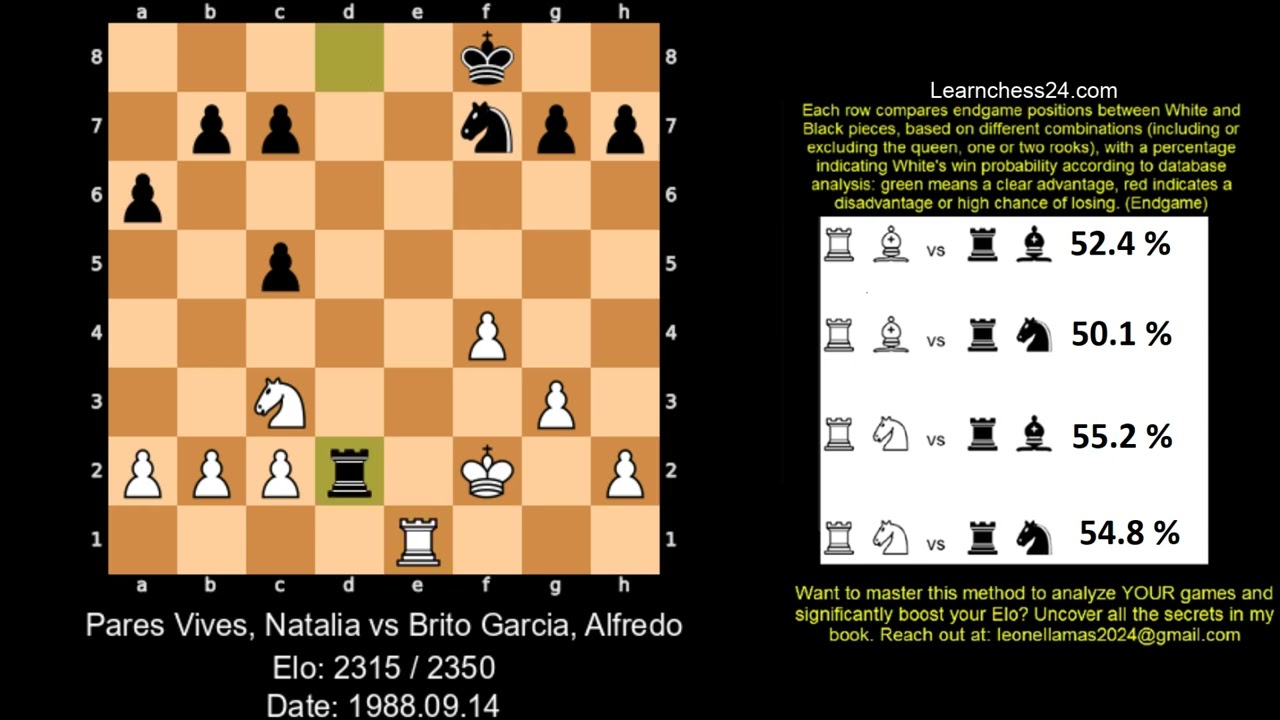 Ruy López  the move that broke modern chess. - Pares Vives Natalia vs Brito Garcia Alfredo