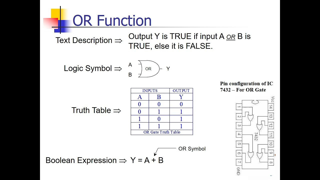 Logic Gates