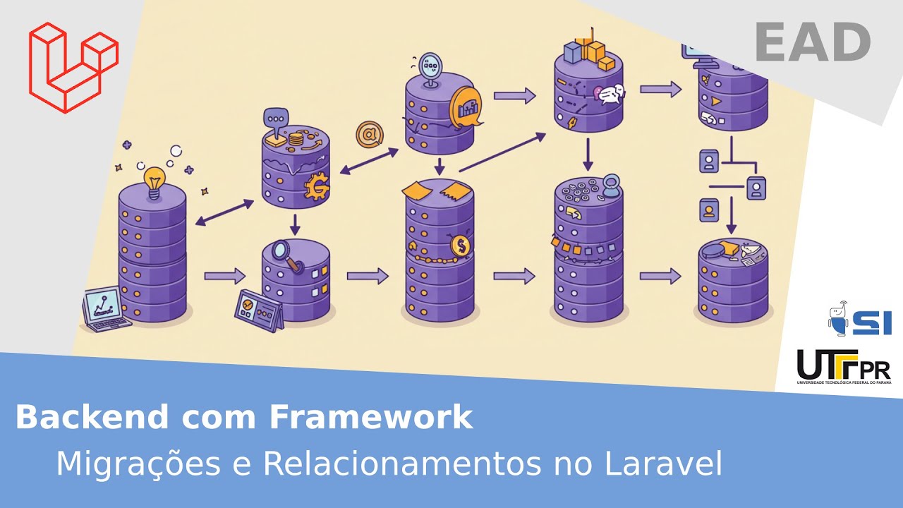 DABaF - Módulo 9 - Migrações e Relacionamentos no Laravel