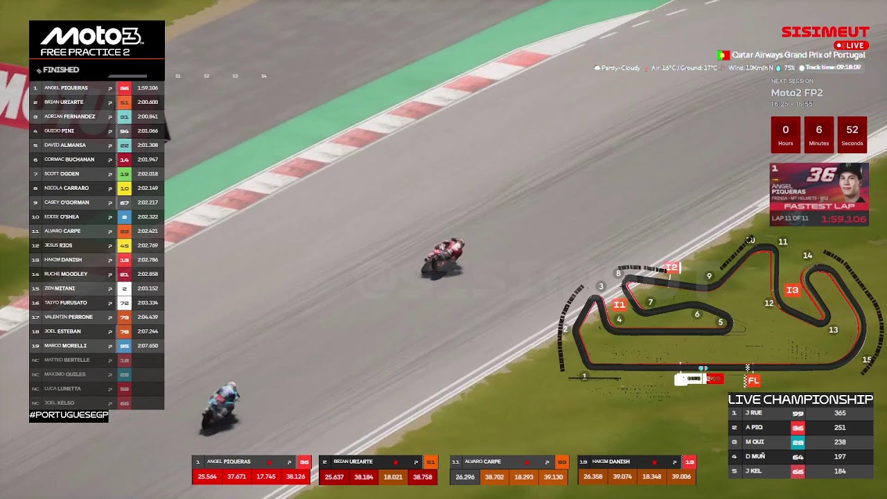 🔴 MotoGP Portugal Live streaming of leaderboards and Moto3 FREE PRACTICE 2 data