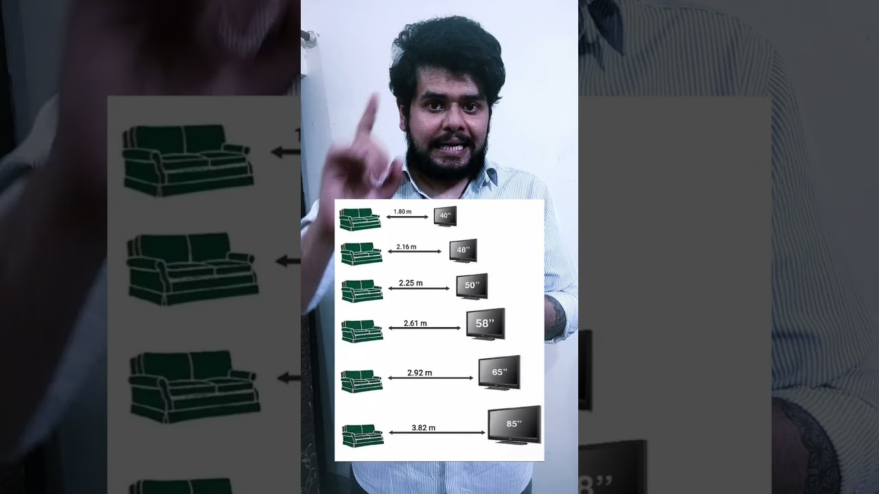 how to know your TV size for your room